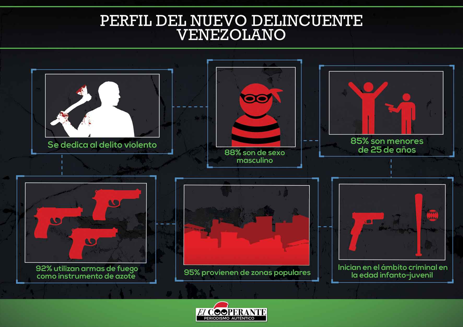 perfil-del-delincuente-venezolano2