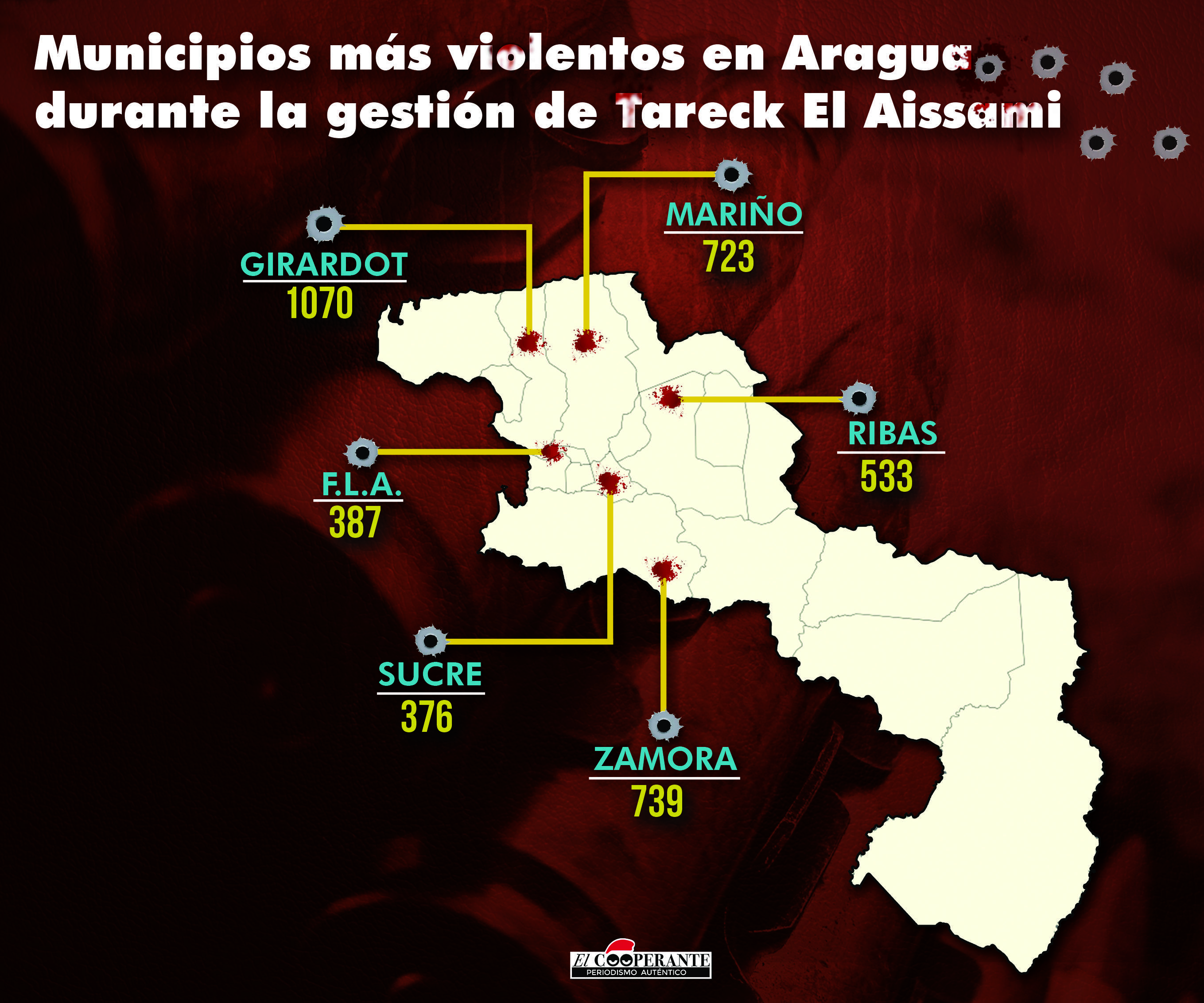 municipios-mas-violentos-en-aragua