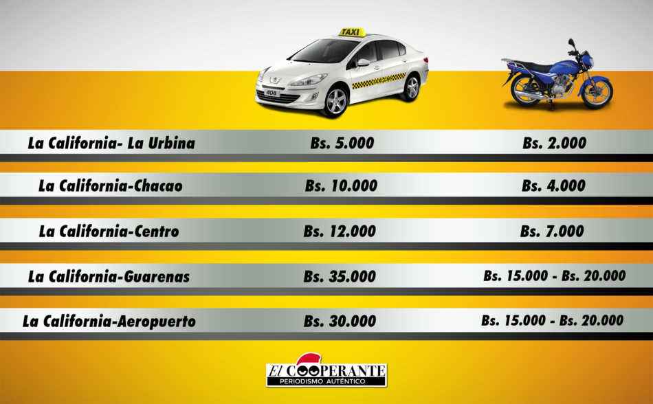 Hasta Bs 35 Mil Vale Una Carrera De Taxi Tarifas Aumentan Con El Costo De La Vida El 0822