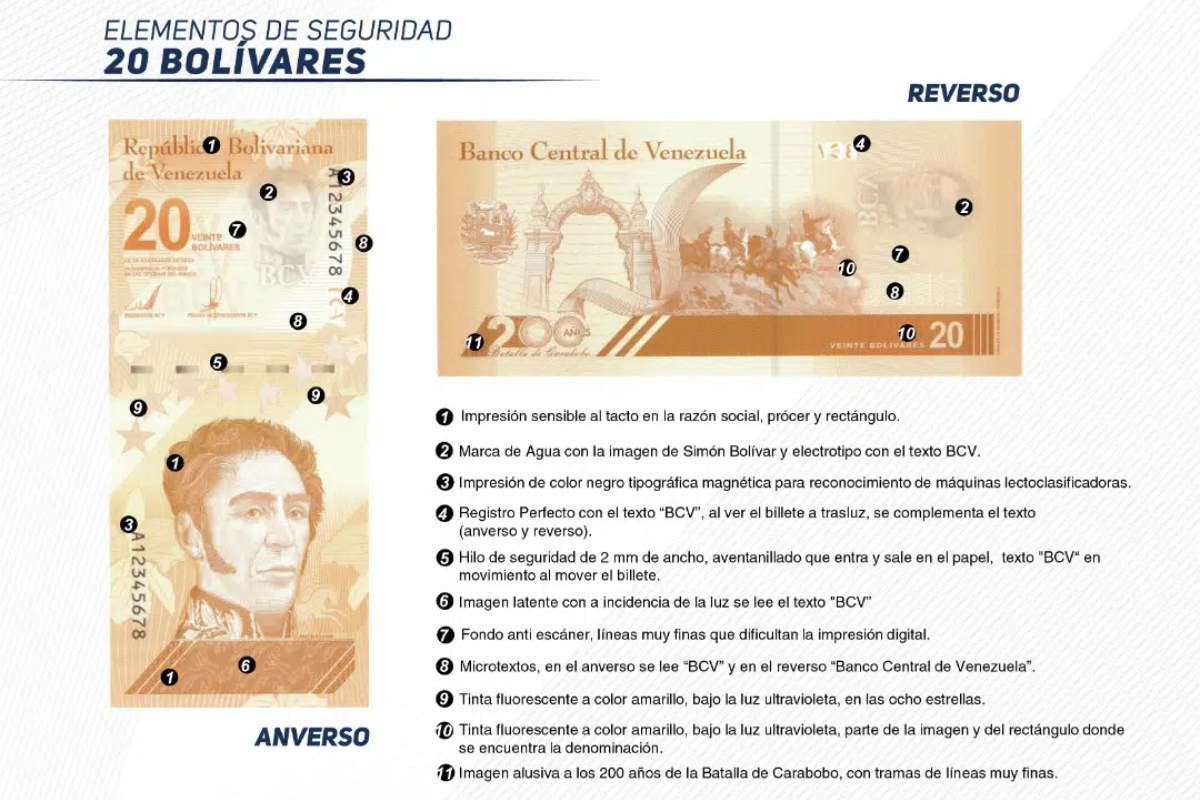 Esta Es La Familia De Billetes Que Circulará Tras La Reconversión ...